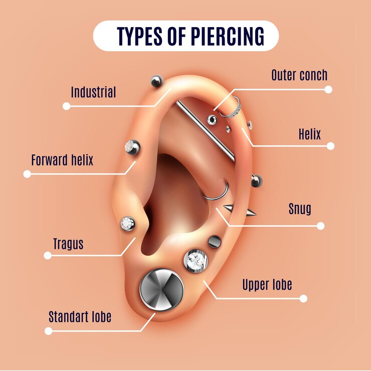 ear piercings chart